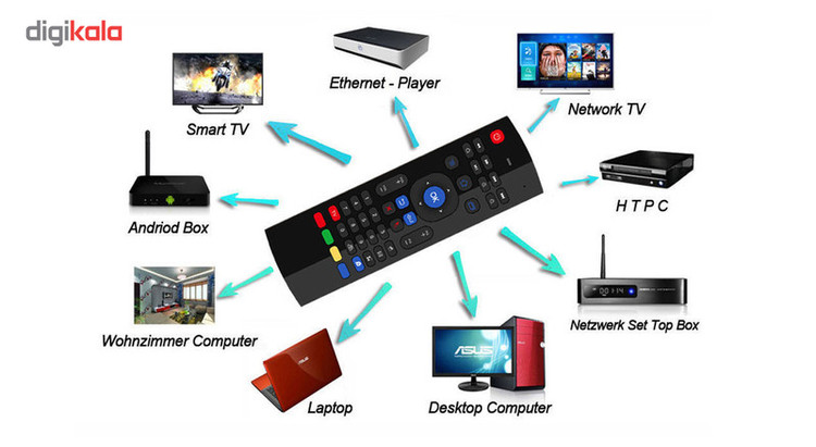 ریموت کنترل ایرماوس اسمارطور مدل MX3