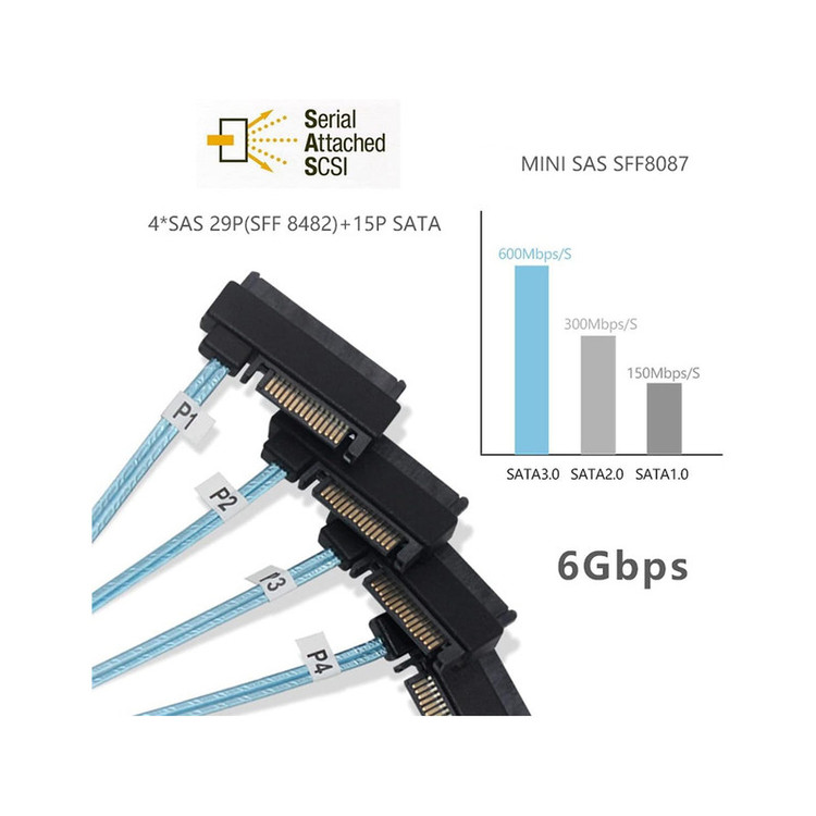 کابل تبدیل Mini SAS SFF-8087 به چهار پورت 29pin SFF-8482 با تغذیه ساتا 15 پین اسمارطور مدل SM275